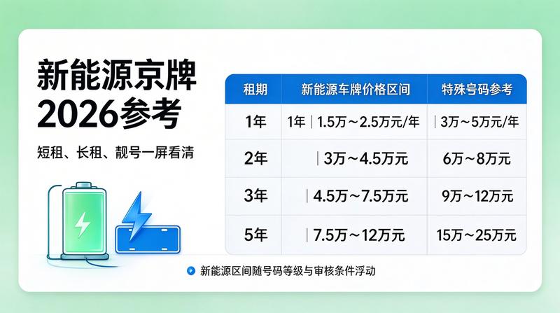 新能源车牌与燃油车牌对比