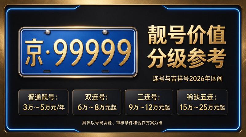 闲置北京租牌照价格明细表相关服务场景